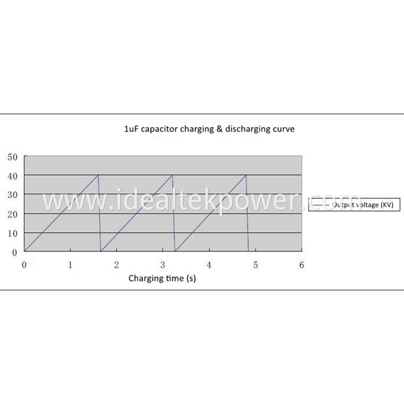 Continuous Charging Discharging Curve Ccp1000 40kv